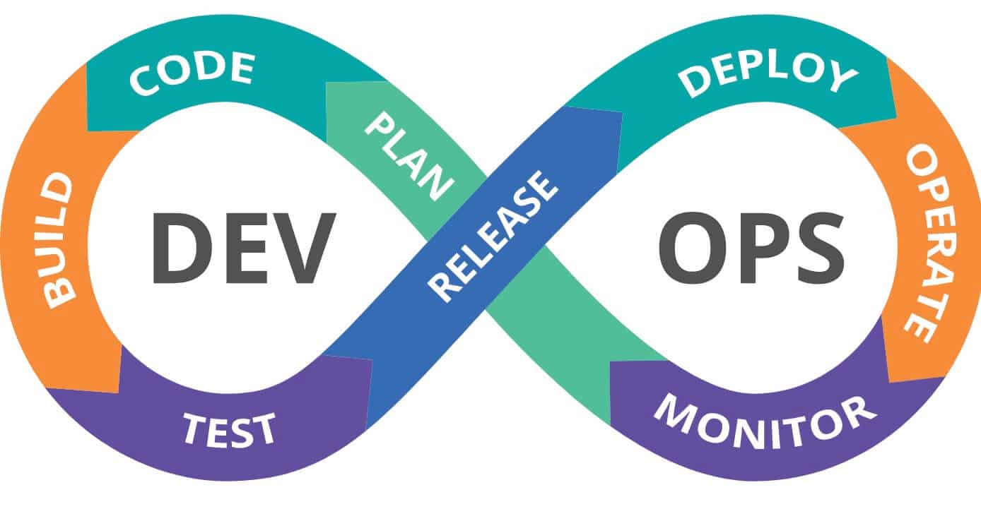 cafedev_Dev_Ops.jpg